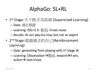 AlphaGo: SL+RL
• 1st Stage:天下棋手為我師 (Supervised Learning)
– Data: 過去棋譜
– Learning: f(X)=Y, X: 盤面, Y:next move
– Results: AI...
