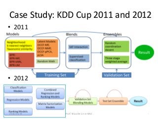 Case Study: KDD Cup 2011 and 2012
40
• 2011
• 2012
2016/11/24 Prof. Shou-De Lin in NAU
 