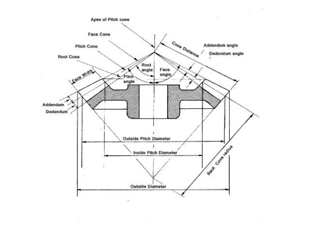 50 Creative Bevel gear design procedure Photos