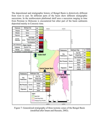 A description on the petroleum system of Bangladesh | PDF