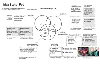 Idea Sketch Pad of Recast Artistry Business  PPT