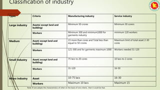Industrial Policy In Bangladesh | PPTX