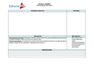 ESCUELA PRIMARIA
CICLO ESCOLAR XXXX-XXXX
SECUENCIA DIDACTICA RECURSOS
EVALUACION BIBLIOGRAFIA
Instrumentosde evaluación: Participación individual ycolectiva dentro de los grupos colaborativos, productos de las
actividades realizadas, cuaderno de los alumnos ylistas de cotejo.
Criteriosdeevaluación:Comprensióndeloscontenidos,Escucha con atención la lectura en voz alta que hace el
profesor o alguno de sus compañeros, interpreta el texto que leyó.
- Plan y Programa 2017
- ProgramaAprendeen
CasaII
- CalendariodeActividades
por semanadeAprendeen
CasaII semana6
- Librode texto.
OBSERVACIONES:
 