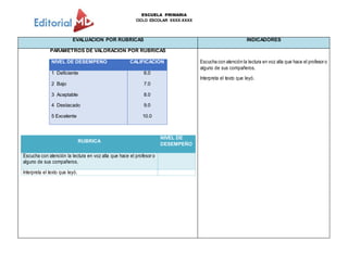 ESCUELA PRIMARIA
CICLO ESCOLAR XXXX-XXXX
EVALUACION POR RUBRICAS INDICADORES
PARÁMETROS DE VALORACIÓN POR RUBRICAS
NIVEL DE DESEMPEÑO CALIFICACIÓN
1 Deficiente
2 Bajo
3 Aceptable
4 Destacado
5 Excelente
6.0
7.0
8.0
9.0
10.0
RUBRICA
NIVEL DE
DESEMPEÑO
Escucha con atención la lectura en voz alta que hace el profesor o
alguno de sus compañeros.
Interpreta el texto que leyó.
Escucha con atención la lectura en voz alta que hace el profesor o
alguno de sus compañeros.
Interpreta el texto que leyó.
 