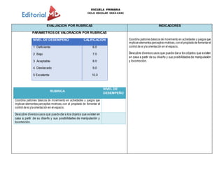 ESCUELA PRIMARIA
CICLO ESCOLAR XXXX-XXXX
EVALUACION POR RUBRICAS INDICADORES
PARÁMETROS DE VALORACIÓN POR RUBRICAS
NIVEL DE DESEMPEÑO CALIFICACIÓN
1 Deficiente
2 Bajo
3 Aceptable
4 Destacado
5 Excelente
6.0
7.0
8.0
9.0
10.0
RUBRICA
NIVEL DE
DESEMPEÑO
Coordina patrones básicos de movimiento en actividades y juegos que
implican elementos perceptivo-motrices, con el propósito de fomentar el
control de sí yla orientación en el espacio.
Descubre diversos usos que puede dar a los objetos que existen en
casa a partir de su diseño y sus posibilidades de manipulación y
locomoción.
Coordina patrones básicos de movimiento en actividades y juegos que
implican elementosperceptivo-motrices,conel propósitode fomentarel
control de sí yla orientación en el espacio.
Descubre diversos usos que puede dar a los objetos que existen
en casa a partir de su diseño y sus posibilidades de manipulación
y locomoción.
 