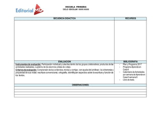 ESCUELA PRIMARIA
CICLO ESCOLAR XXXX-XXXX
SECUENCIA DIDACTICA RECURSOS
EVALUACION BIBLIOGRAFIA
Instrumentosde evaluación: Participación individual ycolectiva dentro de los grupos colaborativos, productos de las
actividades realizadas, cuaderno de los alumnos ylistas de cotejo.
Criteriosdeevaluación:Comprensióndeloscontenidos,revisa y corrige, con ayuda del profesor, la coherencia y
propiedad de sus notas: escritura convencional, ortografía, identifiquen aspectos sobre la escritura y función de
los textos.
- Plan y Programa 2017
- ProgramaAprendeen
CasaII
- CalendariodeActividades
por semanadeAprende en
CasaII semana6
- Librode texto.
OBSERVACIONES:
 