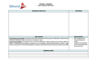 ESCUELA PRIMARIA
CICLO ESCOLAR XXXX-XXXX
SECUENCIA DIDACTICA RECURSOS
EVALUACION BIBLIOGRAFIA
Instrumentosde evaluación: Participación individual ycolectiva dentro de los grupos colaborativos, productos de las
actividades realizadas, cuaderno de los alumnos ylistas de cotejo.
Criterios de evaluación: Comprensión de los contenidos, selecciona y analiza la letra de una canción infantil de
México o Latinoamérica que eligió en conjunto con sus compañeros, para interpretarla frente a público, analiza
la letray latonadade lacancióninfantilelegidaenelproyecto,parahablarde lasemocionesqueleproduceescucharla.
- Plan y Programa 2017
- ProgramaAprendeen
CasaII
- CalendariodeActividades
por semanadeAprendeen
CasaII semana6
OBSERVACIONES:
 