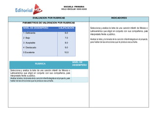 ESCUELA PRIMARIA
CICLO ESCOLAR XXXX-XXXX
EVALUACION POR RUBRICAS INDICADORES
PARÁMETROS DE VALORACIÓN POR RUBRICAS
NIVEL DE DESEMPEÑO CALIFICACIÓN
1 Deficiente
2 Bajo
3 Aceptable
4 Destacado
5 Excelente
6.0
7.0
8.0
9.0
10.0
RUBRICA
NIVEL DE
DESEMPEÑO
Selecciona y analiza la letra de una canción infantil de México o
Latinoamérica que eligió en conjunto con sus compañeros, para
interpretarla frente a público.
Analiza laletray latonadadela cancióninfantilelegidaenelproyecto,para
hablar de las emociones que le produce escucharla.
Selecciona y analiza la letra de una canción infantil de México o
Latinoamérica que eligió en conjunto con sus compañeros, para
interpretarla frente a público.
Analiza la letra y la tonada de la canción infantil elegidaen el proyecto,
para hablar de las emociones que le produce escucharla.
 