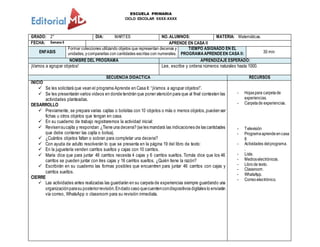 ESCUELA PRIMARIA
CICLO ESCOLAR XXXX-XXXX
GRADO: 2° DIA: MARTES NO. ALUMNOS: MATERIA: Matemáticas.
FECHA: Semana 6 APRENDE EN CASA II
ENFASIS
Formar colecciones utilizando objetos que representan decenas y
unidades, ycompararlas con cantidades escritas con numerales.
TIEMPO ASIGNADO EN EL
PROGRAMAAPRENDEEN CASA II: 30 min
NOMBRE DEL PROGRAMA APRENDIZAJE ESPERADO:
¡Vamos a agrupar objetos! Lee, escribe y ordena números naturales hasta 1000.
SECUENCIA DIDACTICA RECURSOS
INICIO
 Se les solicitará que vean el programa Aprende en Casa II: “¡Vamos a agrupar objetos!”.
 Se les presentarán varios videos en donde tendrán que poner atención para que al final contesten las
actividades planteadas.
DESARROLLO
 Previamente, se prepara varias cajitas o bolsitas con 10 objetos o más o menos objetos,pueden ser
fichas u otros objetos que tengan en casa.
 En su cuaderno de trabajo registraremos la actividad inicial:
 Revisensucajita y respondan:¿Tiene una decena?(se les mandará las indicaciones de las cantidades
que debe contener las cajita o bolsa).
 ¿Cuántos objetos faltan o sobran para completar una decena?
 Con ayuda de adulto resolverán lo que se presenta en la página 19 del libro de texto:
 En la juguetería venden carritos sueltos y cajas con 10 carritos.
 María dice que para juntar 46 carritos necesita 4 cajas y 6 carritos sueltos. Tomás dice que los 46
carritos se pueden juntar con tres cajas y 16 carritos sueltos. ¿Quién tiene la razón?
 Escribirán en su cuaderno las formas posibles que encuentren para juntar 46 carritos con cajas y
carritos sueltos.
CIERRE
 Las actividades antes realizadas las guardarán en su carpeta de experiencias siempre guardando una
organizaciónparasu posteriorrevisión.Endado caso quecuentencondispositivos digitales lo enviarán
vía correo, WhatsApp o classroom para su revisión inmediata.
- Hojaspara carpetade
experiencias.
- Carpetade experiencias.
- Televisión
- Programaaprendeencasa
II.
- Actividades delprograma.
.
- Lista.
- Medioselectrónicos.
- Librode texto.
- Classroom.
- WhatsApp.
- Correoelectrónico.
 