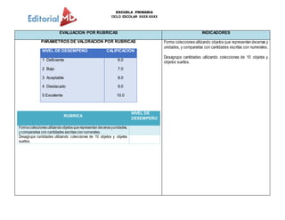 ESCUELA PRIMARIA
CICLO ESCOLAR XXXX-XXXX
EVALUACION POR RUBRICAS INDICADORES
PARÁMETROS DE VALORACIÓN POR RUBRICAS
NIVEL DE DESEMPEÑO CALIFICACIÓN
1 Deficiente
2 Bajo
3 Aceptable
4 Destacado
5 Excelente
6.0
7.0
8.0
9.0
10.0
RUBRICA
NIVEL DE
DESEMPEÑO
Formacoleccionesutilizandoobjetosquerepresentandecenasyunidades,
y compararlas con cantidades escritas con numerales.
Desagrupa cantidades utilizando colecciones de 10 objetos y objetos
sueltos.
Forma colecciones utilizando objetos que representan decenas y
unidades, y compararlas con cantidades escritas con numerales.
Desagrupa cantidades utilizando colecciones de 10 objetos y
objetos sueltos.
 
