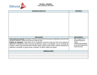 ESCUELA PRIMARIA
CICLO ESCOLAR XXXX-XXXX
SECUENCIA DIDACTICA RECURSOS
EVALUACION BIBLIOGRAFIA
Instrumentosde evaluación: Participación individual ycolectiva dentro de los grupos colaborativos, productos de las
actividades realizadas, cuaderno de los alumnos ylistas de cotejo.
Criterios de evaluación: Comprensión de los contenidos, reconoce el valor que tiene como persona al
reflexionar y expresar sus ideas, emociones, sentimientos, deseos y necesidades, y al ser consciente de
cuidarse y cuidar a otras personas entre su familia, amigas, amigos y grupo escolar, valora la importancia de
pertenecer a una familia, un grupo escolar, vecindario, se valora y valora a los demás..
- Plan y Programa 2017
- ProgramaAprendeen
CasaII
- CalendariodeActividades
por semanadeAprendeen
CasaII semana6
OBSERVACIONES:
 