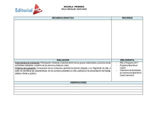 ESCUELA PRIMARIA
CICLO ESCOLAR XXXX-XXXX
SECUENCIA DIDACTICA RECURSOS
EVALUACION BIBLIOGRAFIA
Instrumentosde evaluación: Participación individual ycolectiva dentro de los grupos colaborativos, productos de las
actividades realizadas, cuaderno de los alumnos ylistas de cotejo.
Criterios de evaluación: Comprensión de los contenidos, aprende la canción elegida, o un fragmento de ella, a
partir de identificar las características de los sonidos presentes en ella, participa en la presentación del trabajo
artístico frente a público.
- Plan y Programa 2017
- ProgramaAprendeen
CasaII
- CalendariodeActividades
por semanadeAprendeen
CasaII semana6
OBSERVACIONES:
 