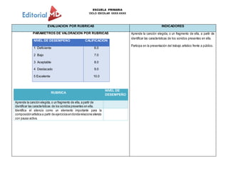 ESCUELA PRIMARIA
CICLO ESCOLAR XXXX-XXXX
EVALUACION POR RUBRICAS INDICADORES
PARÁMETROS DE VALORACIÓN POR RUBRICAS
NIVEL DE DESEMPEÑO CALIFICACIÓN
1 Deficiente
2 Bajo
3 Aceptable
4 Destacado
5 Excelente
6.0
7.0
8.0
9.0
10.0
RUBRICA
NIVEL DE
DESEMPEÑO
Aprende la canción elegida, o un fragmento de ella, a partir de
identificar las características de los sonidos presentes en ella.
Identifica el silencio como un elemento importante para la
composiciónartística a partir de ejercicios endonderelacione silencio
con pausa activa.
Aprende la canción elegida, o un fragmento de ella, a partir de
identificar las características de los sonidos presentes en ella.
Participa en la presentación del trabajo artístico frente a público.
 