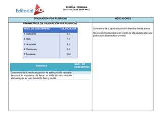 ESCUELA PRIMARIA
CICLO ESCOLAR XXXX-XXXX
EVALUACION POR RUBRICAS INDICADORES
PARÁMETROS DE VALORACIÓN POR RUBRICAS
NIVEL DE DESEMPEÑO CALIFICACIÓN
1 Deficiente
2 Bajo
3 Aceptable
4 Destacado
5 Excelente
6.0
7.0
8.0
9.0
10.0
RUBRICA
NIVEL DE
DESEMPEÑO
Consciencia de sí para la adquisición de estilos de vida saludable.
Reconoce la importancia de llevar un estilo de vida saludable
adecuada para su buen desarrollo físico y mental.
Consciencia de sípara la adquisición de estilos de vida activos.
Reconocelaimportanciadellevarunestilo de vida saludableadecuada
parasu buen desarrollofísicoy mental.
 