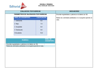 ESCUELA PRIMARIA
CICLO ESCOLAR XXXX-XXXX
EVALUACION POR RUBRICAS INDICADORES
PARÁMETROS DE VALORACIÓN POR RUBRICAS
NIVEL DE DESEMPEÑO CALIFICACIÓN
1 Deficiente
2 Bajo
3 Aceptable
4 Destacado
5 Excelente
6.0
7.0
8.0
9.0
10.0
RUBRICA
NIVEL DE
DESEMPEÑO
Encontrar regularidades o patrones en el tablero de 100.
Realiza las actividades planteadas en el programa aprende en casa.
Encontrar regularidades o patrones en el tablero de 100.
Realiza las actividades planteadas en el programa aprende en
casa.
 