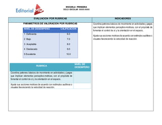 ESCUELA PRIMARIA
CICLO ESCOLAR XXXX-XXXX
EVALUACION POR RUBRICAS INDICADORES
PARÁMETROS DE VALORACIÓN POR RUBRICAS
NIVEL DE DESEMPEÑO CALIFICACIÓN
1 Deficiente
2 Bajo
3 Aceptable
4 Destacado
5 Excelente
6.0
7.0
8.0
9.0
10.0
RUBRICA
NIVEL DE
DESEMPEÑO
Coordina patrones básicos de movimiento en actividades y juegos
que implican elementos perceptivo-motrices, con el propósito de
fomentar el control de sí y la orientación en el espacio.
Ajusta sus acciones motrices de acuerdo con estímulos auditivos o
visuales favoreciendo la velocidad de reacción.
Coordina patrones básicos de movimiento en actividades y juegos
que implican elementos perceptivo-motrices, con el propósito de
fomentar el control de sí y la orientación en el espacio.
Ajusta sus acciones motrices de acuerdo con estímulos auditivos o
visuales favoreciendo la velocidad de reacción.
 