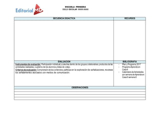 ESCUELA PRIMARIA
CICLO ESCOLAR XXXX-XXXX
SECUENCIA DIDACTICA RECURSOS
EVALUACION BIBLIOGRAFIA
Instrumentosde evaluación: Participación individual ycolectiva dentro de los grupos colaborativos, productos de las
actividades realizadas, cuaderno de los alumnos ylistas de cotejo.
Criteriosdeevaluación:Comprensióndeloscontenidos,participa en la exploración de señalizaciones, reconoce
los señalamientos asociados con medios de comunicación.
- Plan y Programa 2017
- ProgramaAprendeen
CasaII
- CalendariodeActividades
por semanadeAprendeen
CasaII semana6
OBSERVACIONES:
 