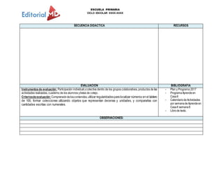 ESCUELA PRIMARIA
CICLO ESCOLAR XXXX-XXXX
SECUENCIA DIDACTICA RECURSOS
EVALUACION BIBLIOGRAFIA
Instrumentosde evaluación: Participación individual ycolectiva dentro de los grupos colaborativos, productos de las
actividades realizadas, cuaderno de los alumnos ylistas de cotejo.
Criteriosdeevaluación:Comprensióndeloscontenidos,utilizar regularidades para localizar números en el tablero
de 100, formar colecciones utilizando objetos que representan decenas y unidades, y compararlas con
cantidades escritas con numerales.
- Plan y Programa 2017
- ProgramaAprendeen
CasaII
- CalendariodeActividades
por semanadeAprende en
CasaII semana6
- Librode texto.
OBSERVACIONES:
 