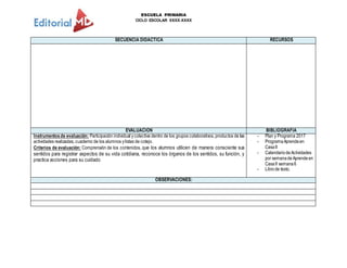 ESCUELA PRIMARIA
CICLO ESCOLAR XXXX-XXXX
SECUENCIA DIDACTICA RECURSOS
EVALUACION BIBLIOGRAFIA
Instrumentosde evaluación: Participación individual ycolectiva dentro de los grupos colaborativos, productos de las
actividades realizadas, cuaderno de los alumnos ylistas de cotejo.
Criterios de evaluación: Comprensión de los contenidos, que los alumnos utilicen de manera consciente sus
sentidos para registrar aspectos de su vida cotidiana, reconoce los órganos de los sentidos, su función, y
practica acciones para su cuidado
- Plan y Programa 2017
- ProgramaAprendeen
CasaII
- CalendariodeActividades
por semanadeAprende en
CasaII semana6
- Librode texto.
OBSERVACIONES:
 