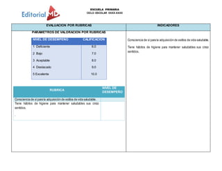 ESCUELA PRIMARIA
CICLO ESCOLAR XXXX-XXXX
EVALUACION POR RUBRICAS INDICADORES
PARÁMETROS DE VALORACIÓN POR RUBRICAS
NIVEL DE DESEMPEÑO CALIFICACIÓN
1 Deficiente
2 Bajo
3 Aceptable
4 Destacado
5 Excelente
6.0
7.0
8.0
9.0
10.0
RUBRICA
NIVEL DE
DESEMPEÑO
Consciencia de sípara la adquisición de estilos de vida saludable.
Tiene hábitos de higiene para mantener saludables sus cinco
sentidos.
.
Consciencia de sípara la adquisición de estilos de vida saludable.
Tiene hábitos de higiene para mantener saludables sus cinco
sentidos.
 