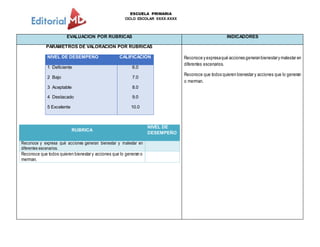 ESCUELA PRIMARIA
CICLO ESCOLAR XXXX-XXXX
EVALUACION POR RUBRICAS INDICADORES
PARÁMETROS DE VALORACIÓN POR RUBRICAS
NIVEL DE DESEMPEÑO CALIFICACIÓN
1 Deficiente
2 Bajo
3 Aceptable
4 Destacado
5 Excelente
6.0
7.0
8.0
9.0
10.0
RUBRICA
NIVEL DE
DESEMPEÑO
Reconoce y expresa qué acciones generan bienestar y malestar en
diferentes escenarios.
Reconoce que todos quieren bienestar y acciones que lo generan o
merman.
Reconoce y expresaqué acciones generanbienestary malestar en
diferentes escenarios.
Reconoce que todos quieren bienestar y acciones que lo generan
o merman.
 