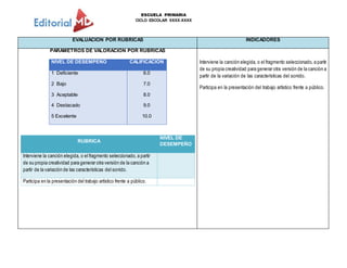ESCUELA PRIMARIA
CICLO ESCOLAR XXXX-XXXX
EVALUACION POR RUBRICAS INDICADORES
PARÁMETROS DE VALORACIÓN POR RUBRICAS
NIVEL DE DESEMPEÑO CALIFICACIÓN
1 Deficiente
2 Bajo
3 Aceptable
4 Destacado
5 Excelente
6.0
7.0
8.0
9.0
10.0
RUBRICA
NIVEL DE
DESEMPEÑO
Interviene la canción elegida, o el fragmento seleccionado, a partir
de su propia creatividad para generar otra versión de la canción a
partir de la variación de las características del sonido.
Participa en la presentación del trabajo artístico frente a público.
Interviene la canción elegida, o el fragmento seleccionado, a partir
de su propia creatividad para generar otra versión de la canción a
partir de la variación de las características del sonido.
Participa en la presentación del trabajo artístico frente a público.
 