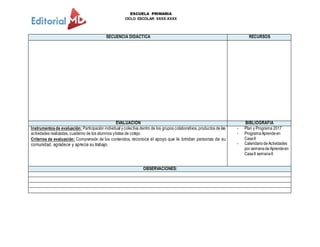 ESCUELA PRIMARIA
CICLO ESCOLAR XXXX-XXXX
SECUENCIA DIDACTICA RECURSOS
EVALUACION BIBLIOGRAFIA
Instrumentosde evaluación: Participación individual ycolectiva dentro de los grupos colaborativos, productos de las
actividades realizadas, cuaderno de los alumnos ylistas de cotejo.
Criterios de evaluación: Comprensión de los contenidos, reconoce el apoyo que le brindan personas de su
comunidad, agradece y aprecia su trabajo.
- Plan y Programa 2017
- ProgramaAprendeen
CasaII
- CalendariodeActividades
por semanadeAprendeen
CasaII semana6
OBSERVACIONES:
 