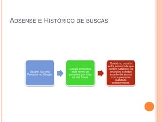 ADSENSE E HISTÓRICO DE BUSCAS
Usuário faz uma
Pesquisa no Google.
Google armazena
esse termo de
pesquisa por duas
ou três horas.
Quando o usuário
entra em um site que
contém Adsense, os
anúncios exibidos
estarão de acordo
com a pesquisa
realizada
anteriormente.
 