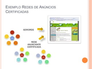 Rede
anúncios
EXEMPLO REDES DE ANÚNCIOS
CERTIFICADAS
Rede
anúncios
Rede
anúncios
ADWORDS
REDE
ANUNCIANTE
CERTIFICADA
 
