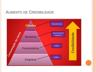 AUMENTO DE CREDIBILIDADE
 