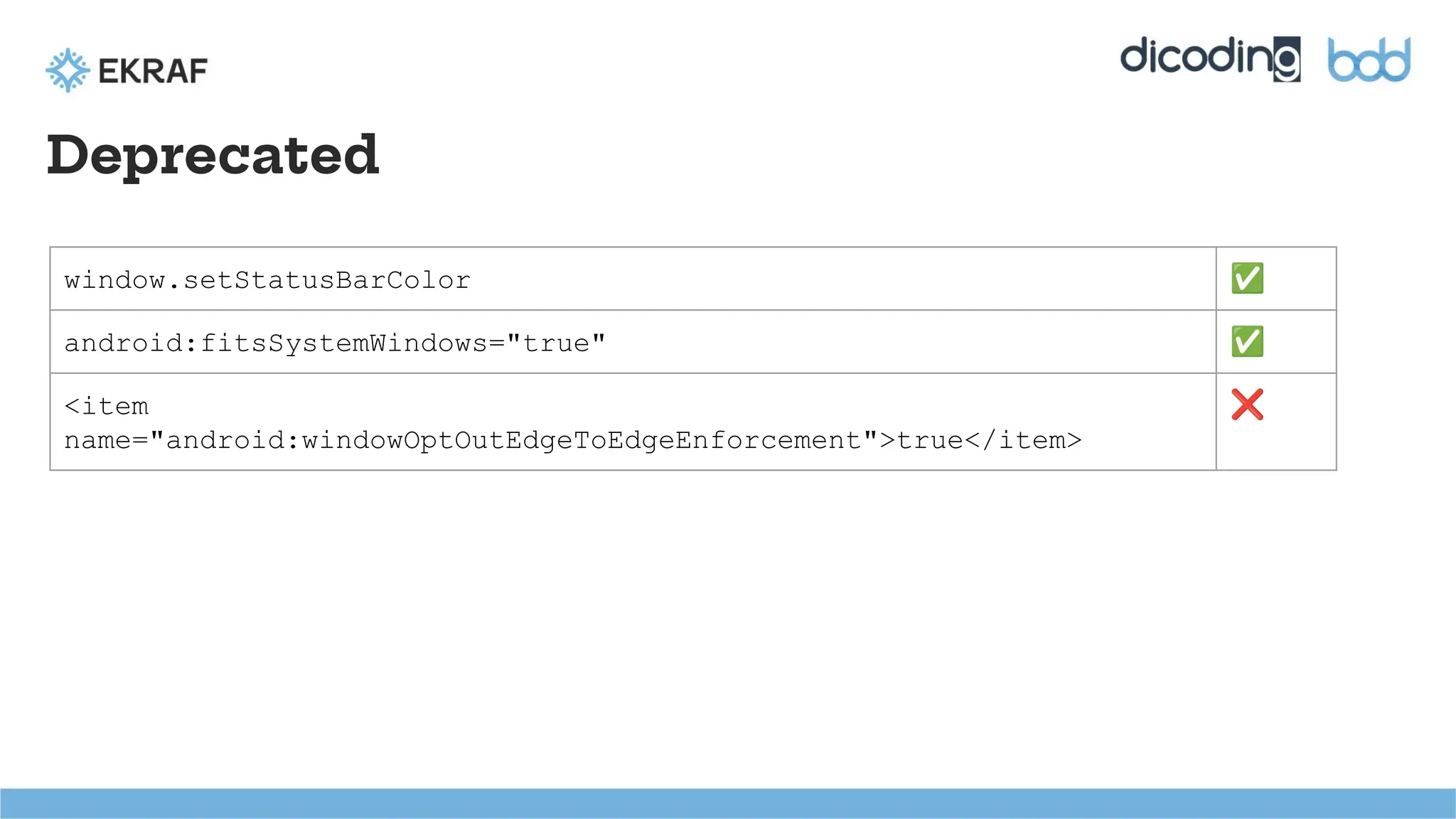 Deprecated
window.setStatusBarColor ✅
android:fitsSystemWindows="true" ✅
<item
name="android:windowOptOutEdgeToEdgeEnforcement">true</item>
❌
 