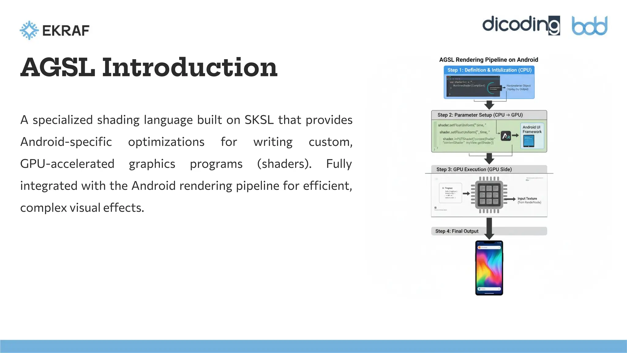 AGSL Introduction
A specialized shading language built on SKSL that provides
Android-speciﬁc optimizations for writing custom,
GPU-accelerated graphics programs (shaders). Fully
integrated with the Android rendering pipeline for efficient,
complex visual effects.
 