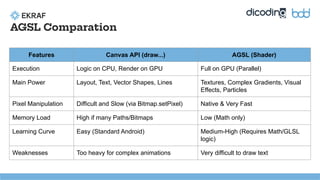 [BDD 2025 - Mobile Development] Crafting Immersive UI with E2E and AGSL ...