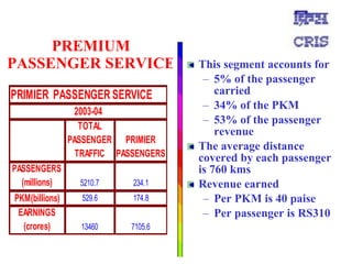 This segment accounts for  5% of the passenger carried 34% of the PKM 53% of the passenger revenue The average distance covered by each passenger is 760 kms Revenue earned  Per PKM is 40 paise Per passenger is RS310 PREMIUM PASSENGER SERVICE 