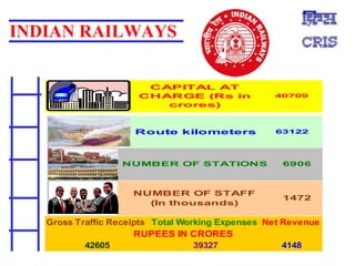 INDIAN RAILWAYS 