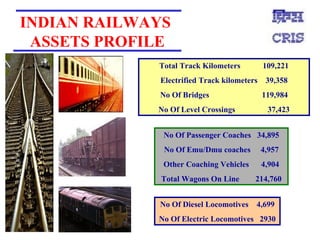 Total Track Kilometers  109,221 Electrified Track kilometers  39,358 No Of Bridges  119,984 No Of Level Crossings  37,423 No Of Diesel Locomotives  4,699 No Of Electric Locomotives  2930 No Of Passenger Coaches  34,895 No Of Emu/Dmu coaches  4,957 Other Coaching Vehicles  4,904 Total Wagons On Line  214,760 INDIAN RAILWAYS  ASSETS PROFILE 