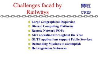 Challenges faced by Railways Large Geographical Dispersion Diverse Computing Platforms Remote Network POPs 24x7 operations throughout the Year OLTP applications support Public Services Demanding Missions to accomplish Heterogeneous Networks 