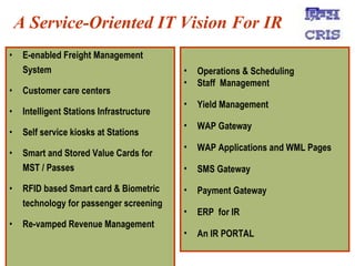 E-enabled Freight Management System  Customer care centers Intelligent Stations Infrastructure  Self service kiosks at Stations Smart and Stored Value Cards for MST / Passes RFID based Smart card & Biometric technology for passenger screening Re-vamped Revenue Management  A Service-Oriented IT Vision For IR Operations & Scheduling  Staff  Management Yield Management WAP Gateway WAP Applications and WML Pages SMS Gateway Payment Gateway ERP  for IR An IR PORTAL 
