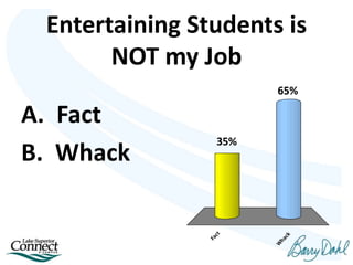 Entertaining Students is
NOT my Job
Fact
W
hack
65%
35%
A. Fact
B. Whack
 