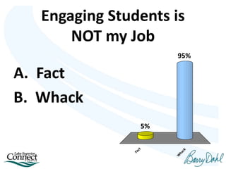 Engaging Students is
NOT my Job
Fact
W
hack
95%
5%
A. Fact
B. Whack
 