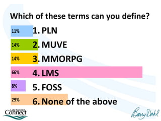 29%
8%
66%
14%
14%
11%
Which of these terms can you define?
1.PLN
2.MUVE
3.MMORPG
4.LMS
5.FOSS
6.None of the above
 