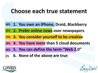 1%
68%
38%
73%
45%
48%
Choose each true statement
1. You own an iPhone, Droid, Blackberry
2. Prefer online news over newspapers
3. You consider yourself to be creative
4. You have more than 5 cloud documents
5. You can define the term “Web 2.0”
6. None of the above are true
 