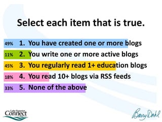 Select each item that is true.
33%
18%
45%
11%
49% 1. You have created one or more blogs
2. You write one or more active blogs
3. You regularly read 1+ education blogs
4. You read 10+ blogs via RSS feeds
5. None of the above
 