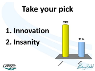 Take your pick
Innovation
Insanity
31%
69%
1. Innovation
2. Insanity
 