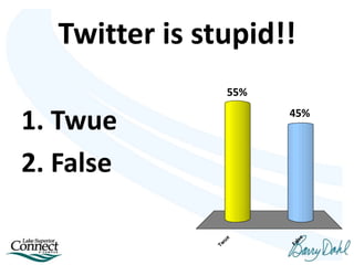 Twitter is stupid!!
Tw
ue
False
45%
55%
1. Twue
2. False
 