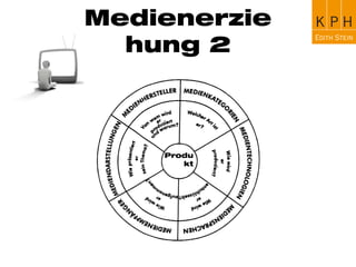 Medienforschung
...befasst sich sowohl mit Massenmedienforschung
(Rezeptionsforschung, Medienwirkungsforschung) als
auch mit didaktischer Medienforschung (Issing, 1987)
Die didaktische Medienforschung
(medienpädagogische Forschung) beleuchtet den
Prozess der Übernahme oder Ablehnung medial
vermittelter Inhalte (Schorb, 2005)
 