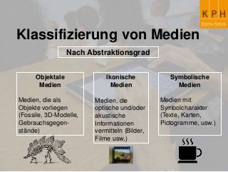 Klassifizierung von Medien
Nach Abstraktionsgrad
Objektale
Medien
Medien, die als
Objekte vorliegen
(Fossile, 3D-Modelle,
Gebrauchsgegen-
stände)
Ikonische
Medien
Medien, die
optische und/oder
akustische
Informationen
vermitteln (Bilder,
Filme usw.)
Symbolische
Medien
Medien mit
Symbolcharakter
(Texte, Karten,
Pictogramme, usw.)
 