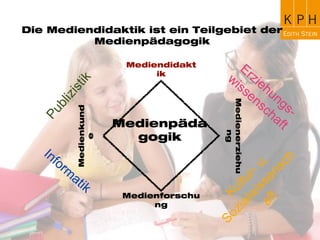 Medienpädagogik
Mediendidaktik
Medienforschung
Die Mediendidaktik ist ein Teilgebiet
der Medienpädagogik
 
