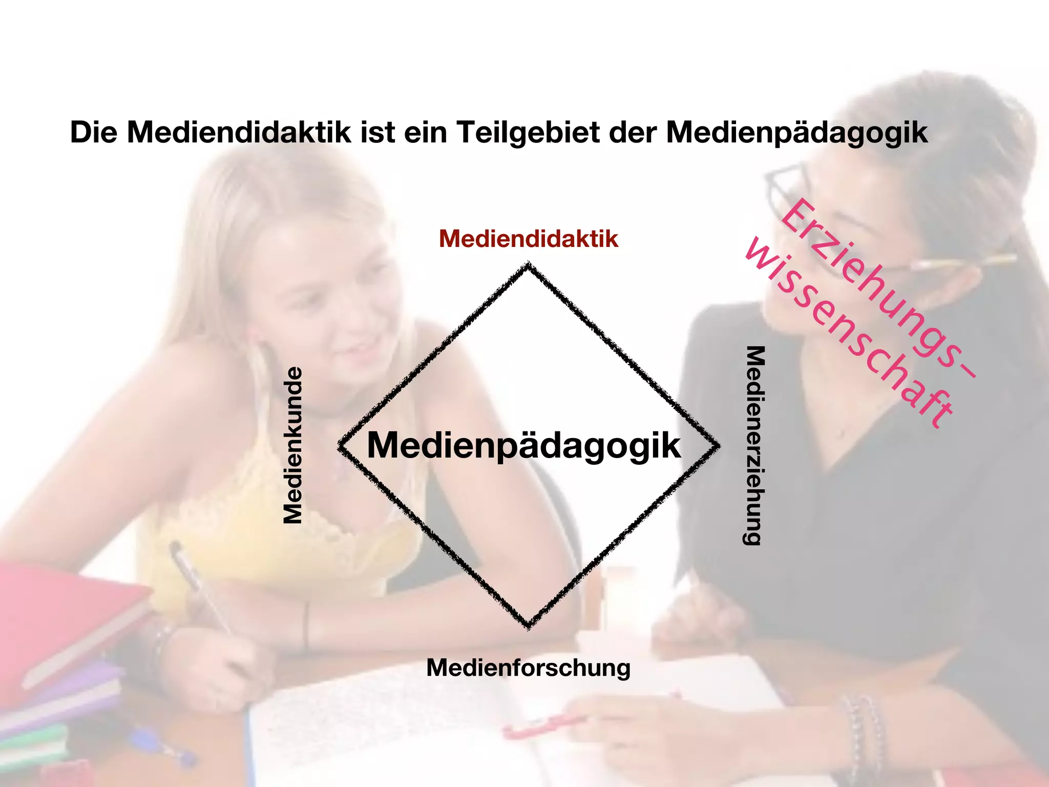 Die Mediendidaktik ist ein Teilgebiet der Medienpädagogik

                                                                   Er
                                                w                      zi
                                                                       eh
                               Mediendidaktik
                                                                  is
                                                                    se u
                                                                      ns ng
                                                                        ch s-




                                                Medienerziehung
                                                                          af
              Medienkunde



                                                                             t
                            Medienpädagogik




                              Medienforschung
 