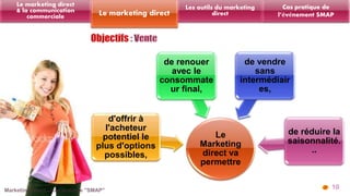 10 
Les outils du marketing 
Le marketing direct direct 
Le marketing direct 
& la communication 
commerciale 
Cas pratique de 
l’événement SMAP 
Le 
Marketing 
direct va 
permettre 
d'offrir à 
l'acheteur 
potentiel le 
plus d'options 
possibles, 
de renouer 
avec le 
consommate 
ur final, 
de vendre 
sans 
intermédiair 
es, 
de réduire la 
saisonnalité. 
.. 
 